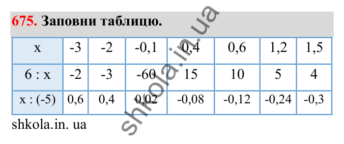 Завдання 675 Відповідь до завдання 675 (с. 109) з математики для 6 класу (Бевз, 2023), частина 2: Ділення раціональних чисел