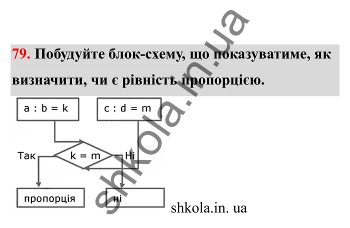 Відповідь до завдання 79 (с. 26) з математики для 6 класу (Бевз, 2023), частина 2: Пропорції
