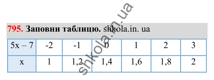 Відповідь до завдання 795 (с. 126) з математики для 6 класу (Бевз, 2023), частина 2: Розв’язування рівнянь