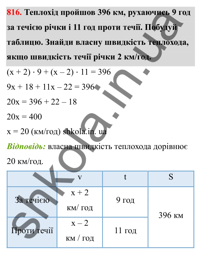 Завдання 816 Відповідь до завдання 816 (с. 128) з математики для 6 класу (Бевз, 2023), частина 2: Розв’язування рівнянь