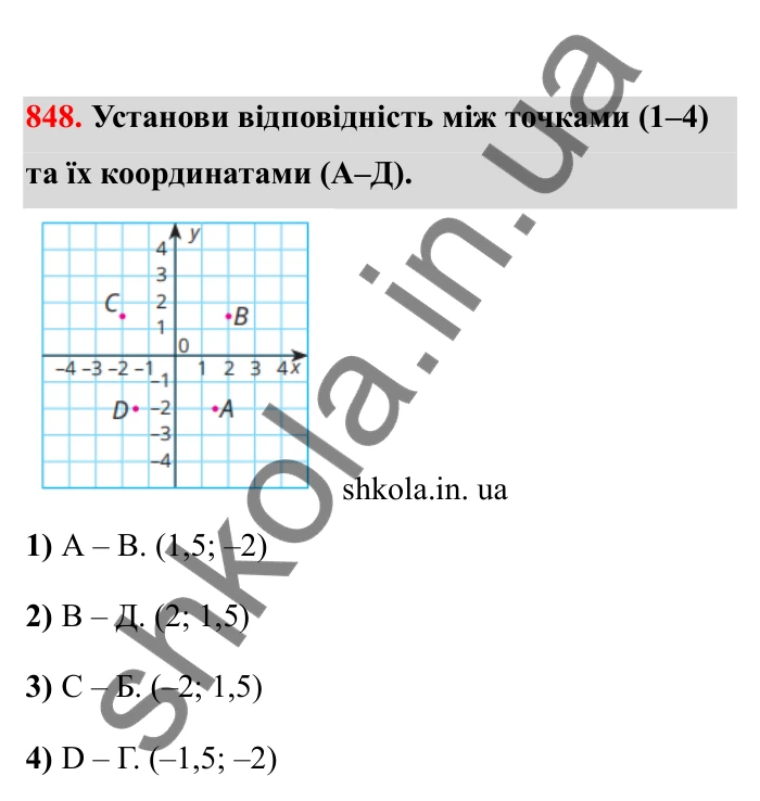 Відповідь до завдання 848 (с. 133) з математики для 6 класу (Бевз, 2023), частина 2: Координатна площина