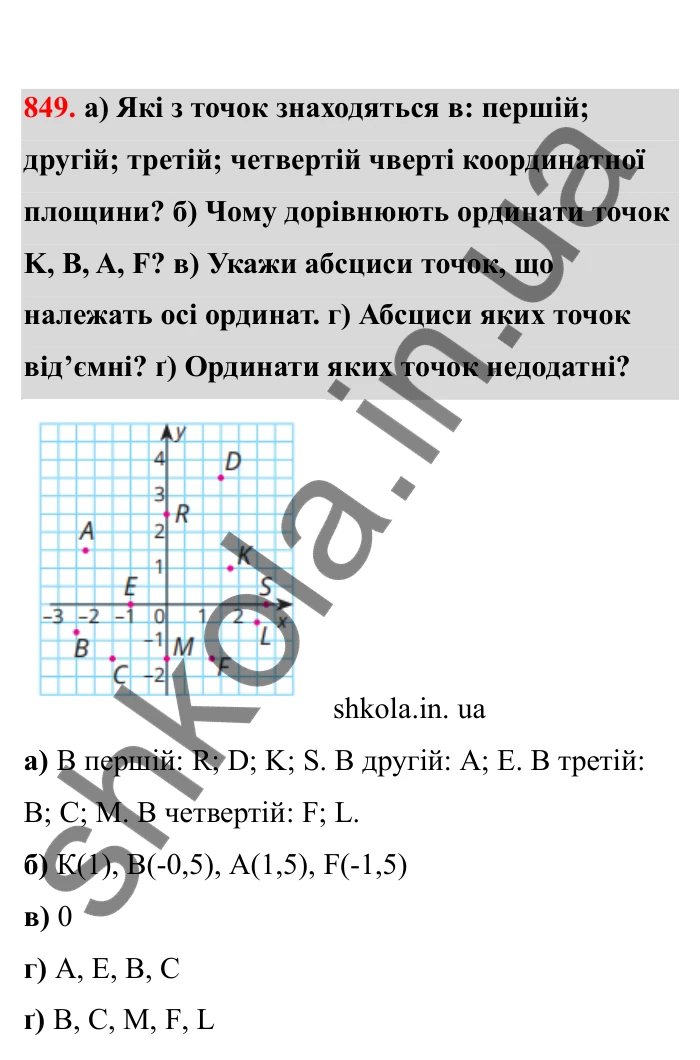 Відповідь до завдання 849 (с. 133) з математики для 6 класу (Бевз, 2023), частина 2: Координатна площина