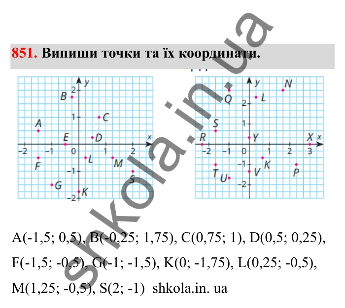 Відповідь до завдання 851 (с. 133) з математики для 6 класу (Бевз, 2023), частина 2: Координатна площина