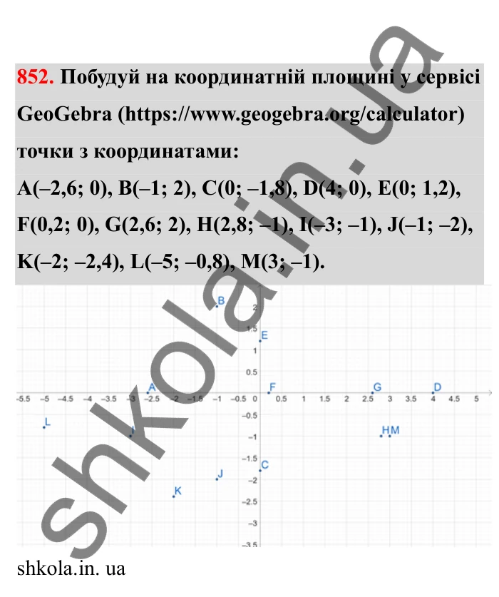 Відповідь до завдання 852 (с. 134) з математики для 6 класу (Бевз, 2023), частина 2: Координатна площина