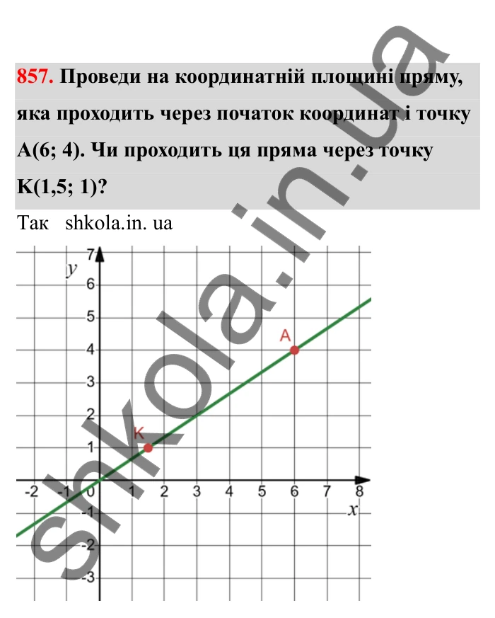 Відповідь до завдання 857 (с. 134) з математики для 6 класу (Бевз, 2023), частина 2: Координатна площина