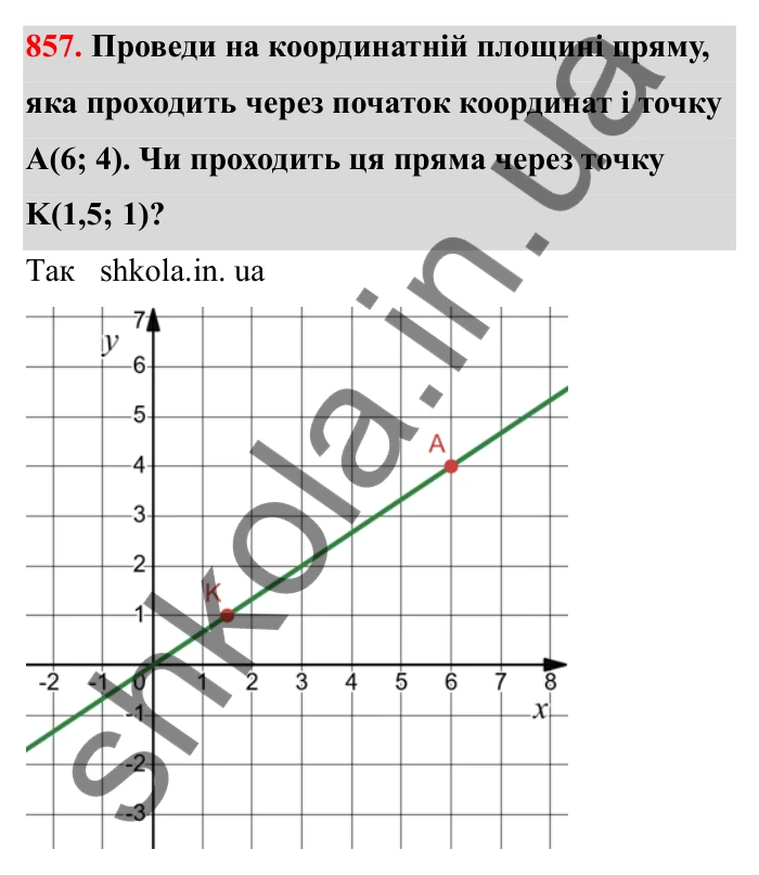 Завдання 857 Відповідь до завдання 857 (с. 134) з математики для 6 класу (Бевз, 2023), частина 2: Координатна площина