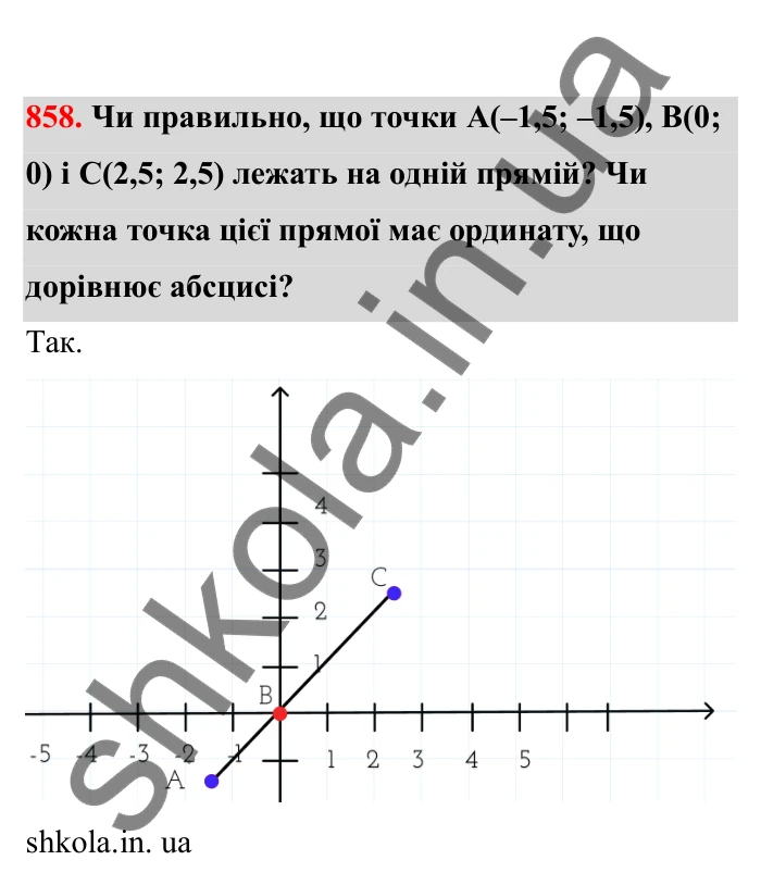 Відповідь до завдання 858 (с. 134) з математики для 6 класу (Бевз, 2023), частина 2: Координатна площина