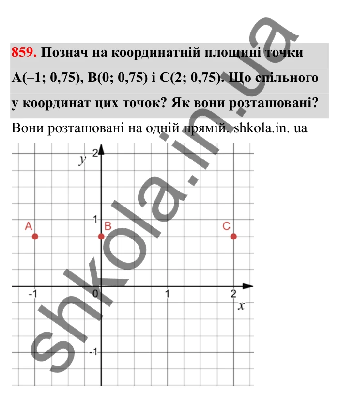 Відповідь до завдання 859 (с. 135) з математики для 6 класу (Бевз, 2023), частина 2: Координатна площина