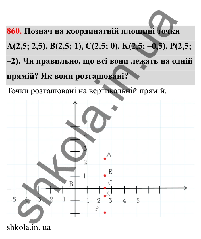 Відповідь до завдання 860 (с. 135) з математики для 6 класу (Бевз, 2023), частина 2: Координатна площина