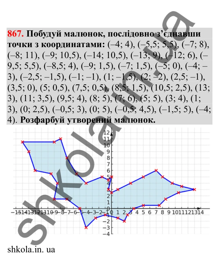 Відповідь до завдання 867 (с. 135) з математики для 6 класу (Бевз, 2023), частина 2: Координатна площина