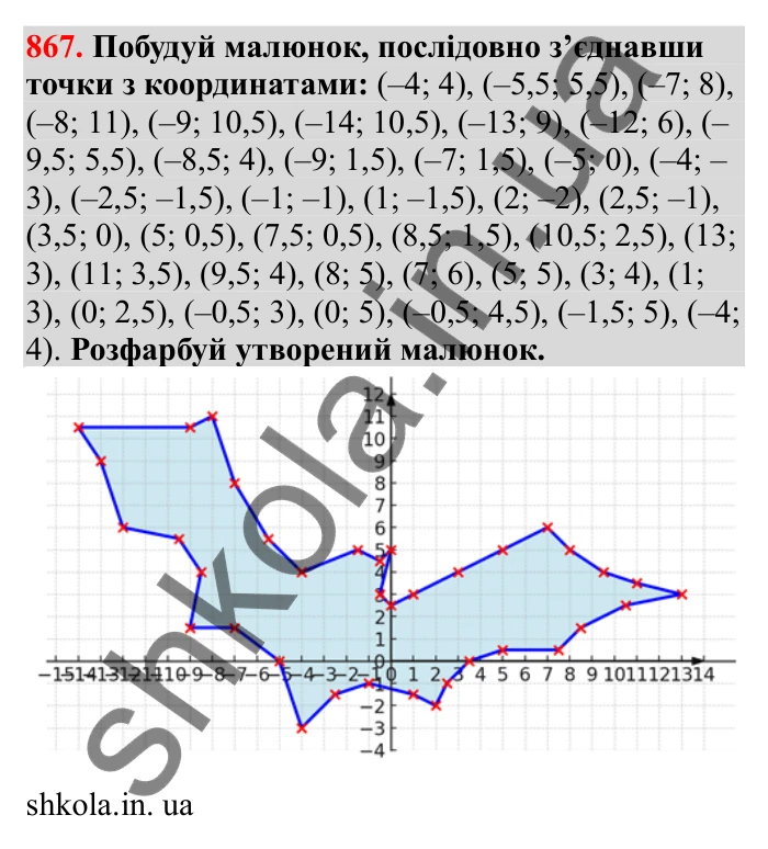Завдання 867 Відповідь до завдання 867 (с. 135) з математики для 6 класу (Бевз, 2023), частина 2: Координатна площина