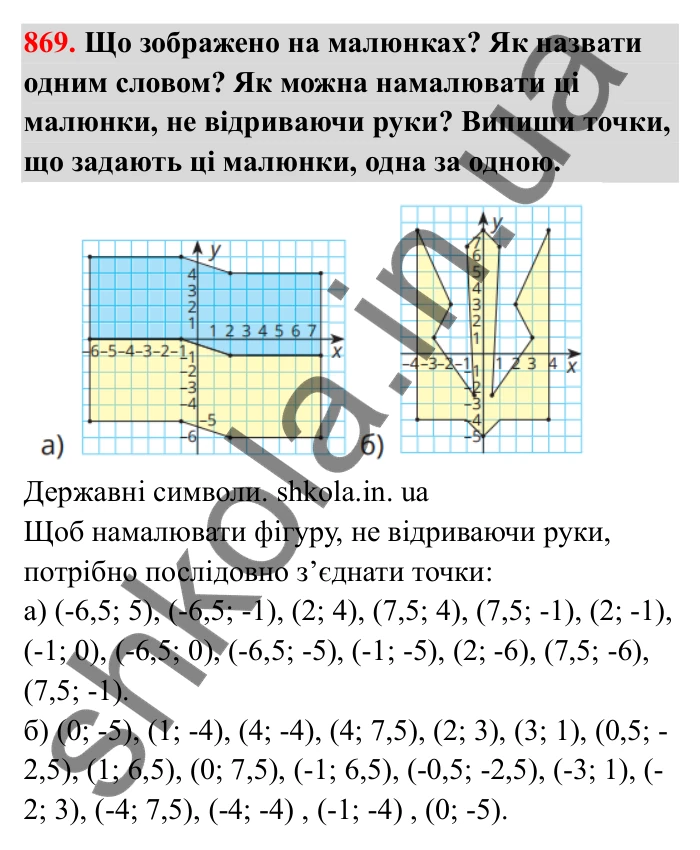 Відповідь до завдання 869 (с. 136) з математики для 6 класу (Бевз, 2023), частина 2: Координатна площина
