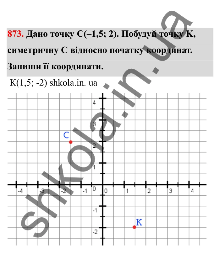 Відповідь до завдання 873 (с. 136) з математики для 6 класу (Бевз, 2023), частина 2: Координатна площина