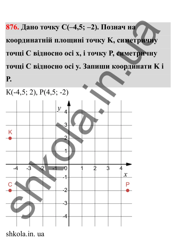 Відповідь до завдання 876 (с. 137) з математики для 6 класу (Бевз, 2023), частина 2: Координатна площина