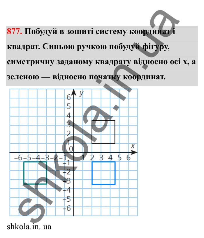 Відповідь до завдання 877 (с. 137) з математики для 6 класу (Бевз, 2023), частина 2: Координатна площина