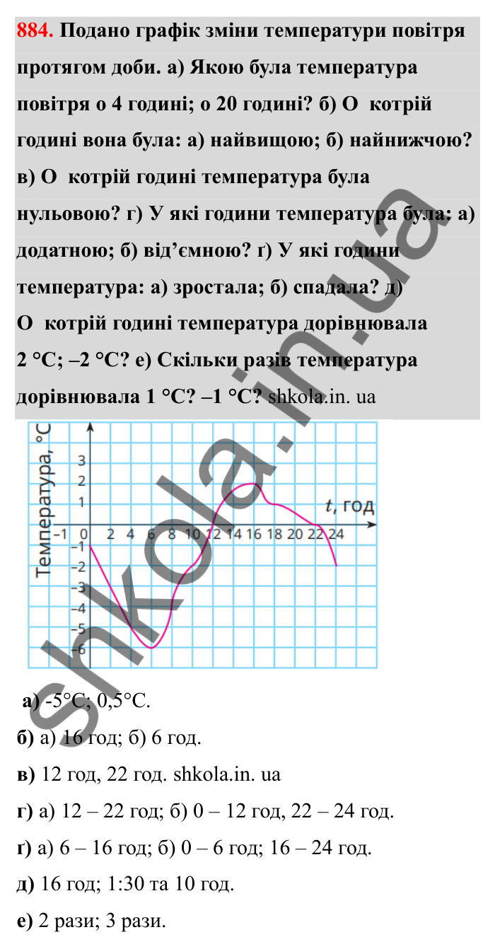 Відповідь до завдання 884 (с. 140) з математики для 6 класу (Бевз, 2023), частина 2: Графіки