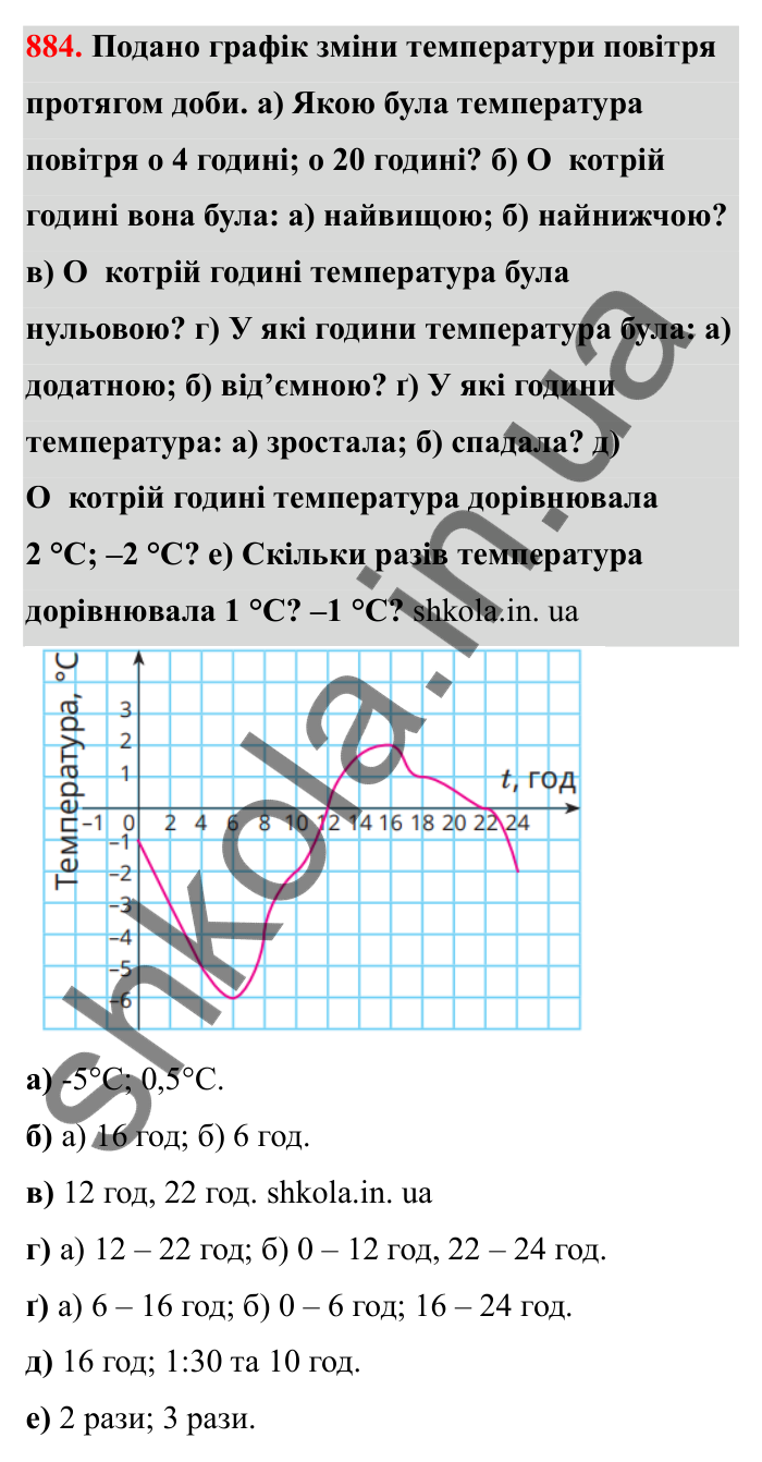 Завдання 884 Відповідь до завдання 884 (с. 140) з математики для 6 класу (Бевз, 2023), частина 2: Графіки