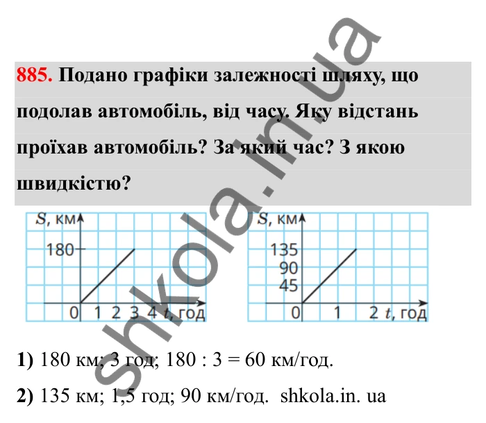 Відповідь до завдання 885 (с. 140) з математики для 6 класу (Бевз, 2023), частина 2: Графіки