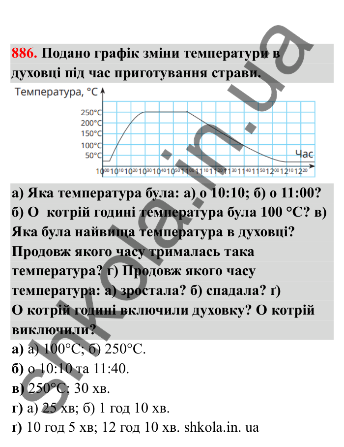 Відповідь до завдання 886 (с. 141) з математики для 6 класу (Бевз, 2023), частина 2: Графіки