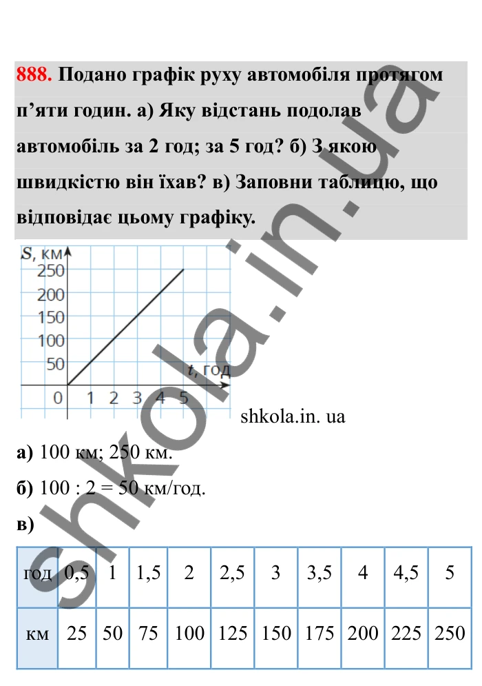 Відповідь до завдання 888 (с. 141) з математики для 6 класу (Бевз, 2023), частина 2: Графіки