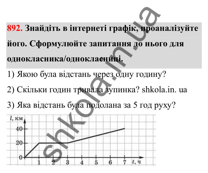 Відповідь до завдання 892 (с. 142) з математики для 6 класу (Бевз, 2023), частина 2: Графіки