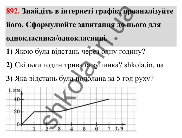 Завдання 892 Відповідь до завдання 892 (с. 142) з математики для 6 класу (Бевз, 2023), частина 2: Графіки