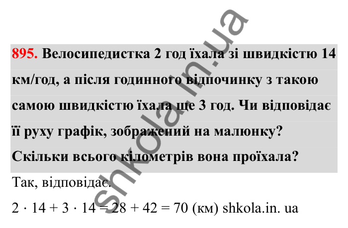 Відповідь до завдання 895 (с. 142) з математики для 6 класу (Бевз, 2023), частина 2: Графіки