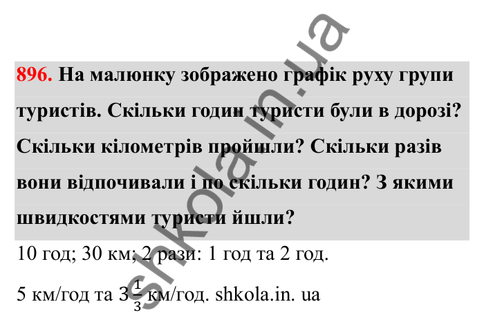 Відповідь до завдання 896 (с. 142) з математики для 6 класу (Бевз, 2023), частина 2: Графіки