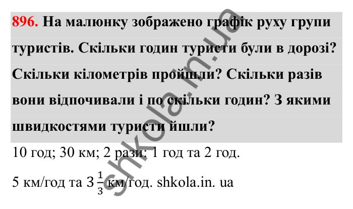 Завдання 896 Відповідь до завдання 896 (с. 142) з математики для 6 класу (Бевз, 2023), частина 2: Графіки