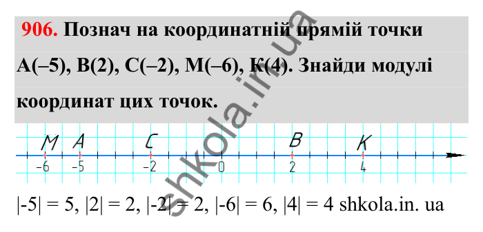Відповідь до завдання 906 (с. 144) з математики для 6 класу (Бевз, 2023), частина 2: Вправи для повторення за рік