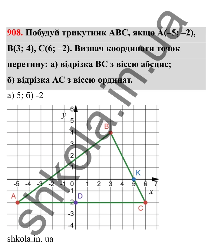 Відповідь до завдання 908 (с. 144) з математики для 6 класу (Бевз, 2023), частина 2: Вправи для повторення за рік