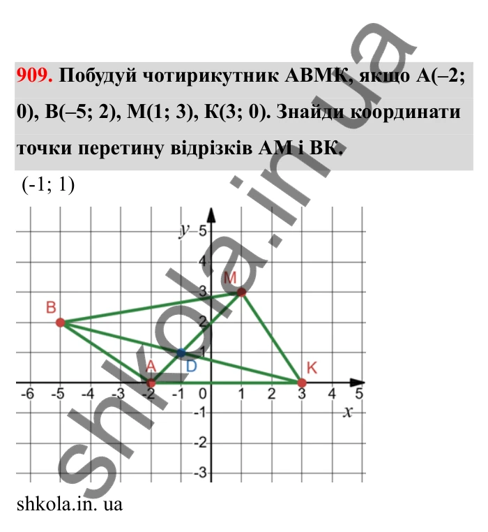 Відповідь до завдання 909 (с. 144) з математики для 6 класу (Бевз, 2023), частина 2: Вправи для повторення за рік
