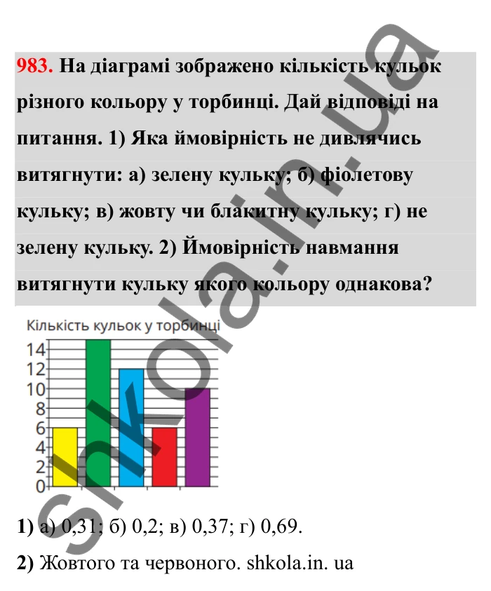 Відповідь до завдання 983 (с. 151) з математики для 6 класу (Бевз, 2023), частина 2: Вправи для повторення за рік