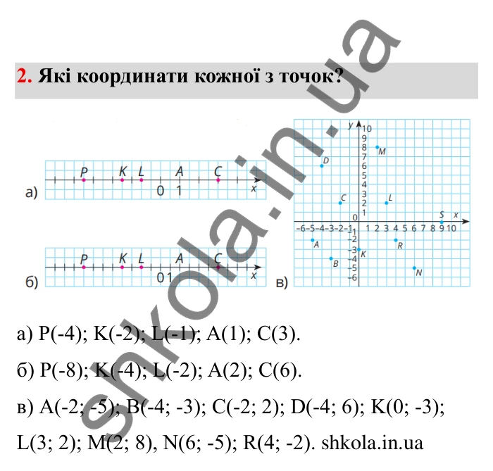 Відповідь до завдання 2 (с. 4) з математики для 6 класу (Бевз, 2023), частина 2: Повторення за І семестр. Цілі числа...
