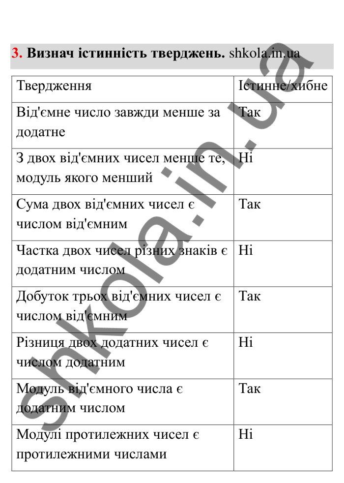 Відповідь до завдання 3 (с. 4) з математики для 6 класу (Бевз, 2023), частина 2: Повторення за І семестр. Цілі числа...