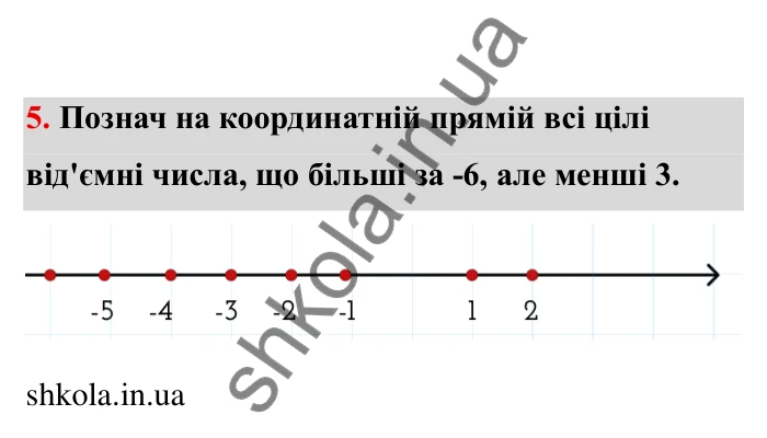 Відповідь до завдання 5 (с. 5) з математики для 6 класу (Бевз, 2023), частина 2: Повторення за І семестр. Цілі числа...