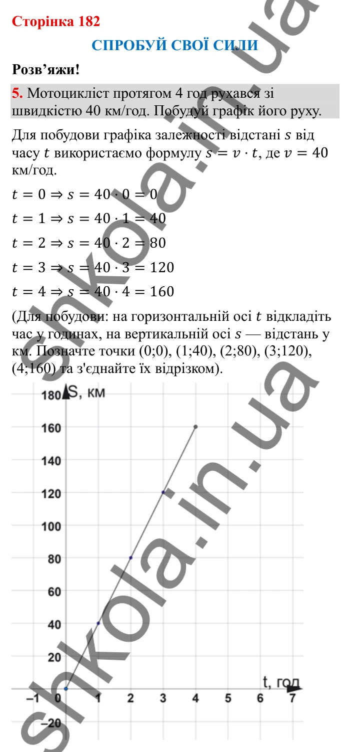 Відповідь до завдання 5 (с. 182) з математики для 6 класу (Бевз, 2023), частина 2: Спробуй свої сили. Розв’яжи