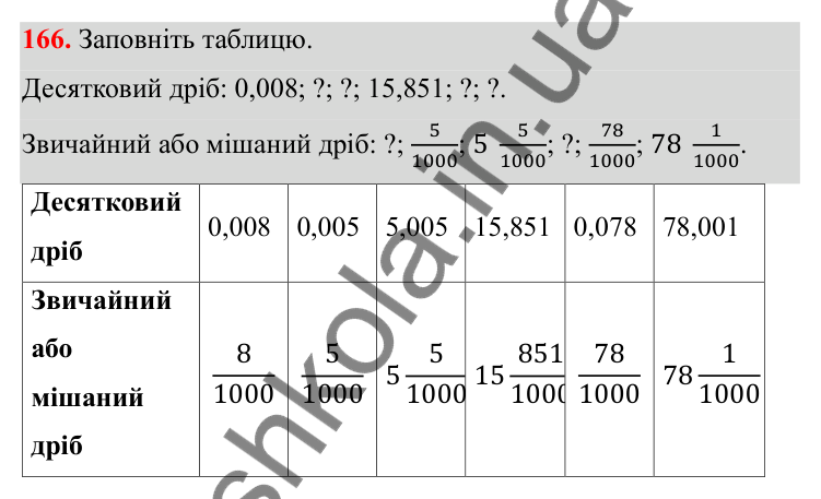 Завдання 166 Відповідь до завдання 166 (с. 83) з математики для 6 класу (Біос, 2023), частина 1: Розділ 4. Десяткові дроби та дії над ними