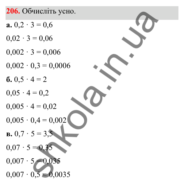 Завдання 206 Відповідь до завдання 206 (с. 95) з математики для 6 класу (Біос, 2023), частина 1: Розділ 4. Десяткові дроби та дії над ними
