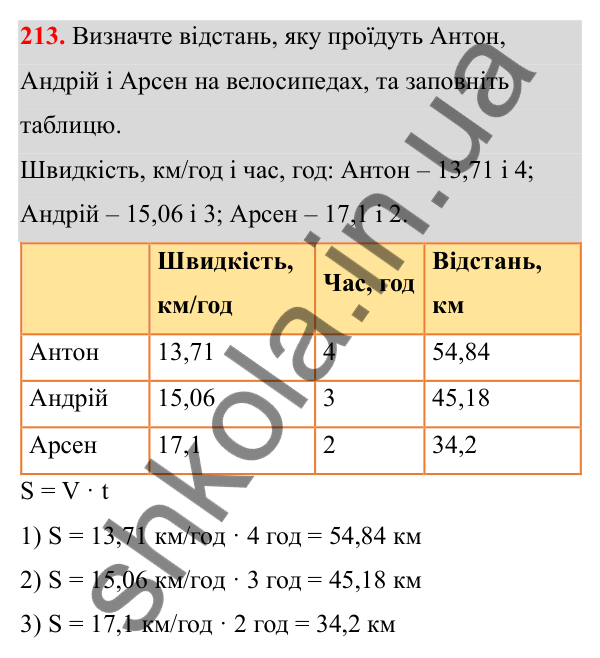 Відповідь до завдання 213 (с. 96) з математики для 6 класу (Біос, 2023), частина 1: Розділ 4. Десяткові дроби та дії над ними
