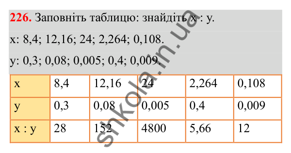 Завдання 226 Відповідь до завдання 226 (с. 102) з математики для 6 класу (Біос, 2023), частина 1: Розділ 4. Десяткові дроби та дії над ними