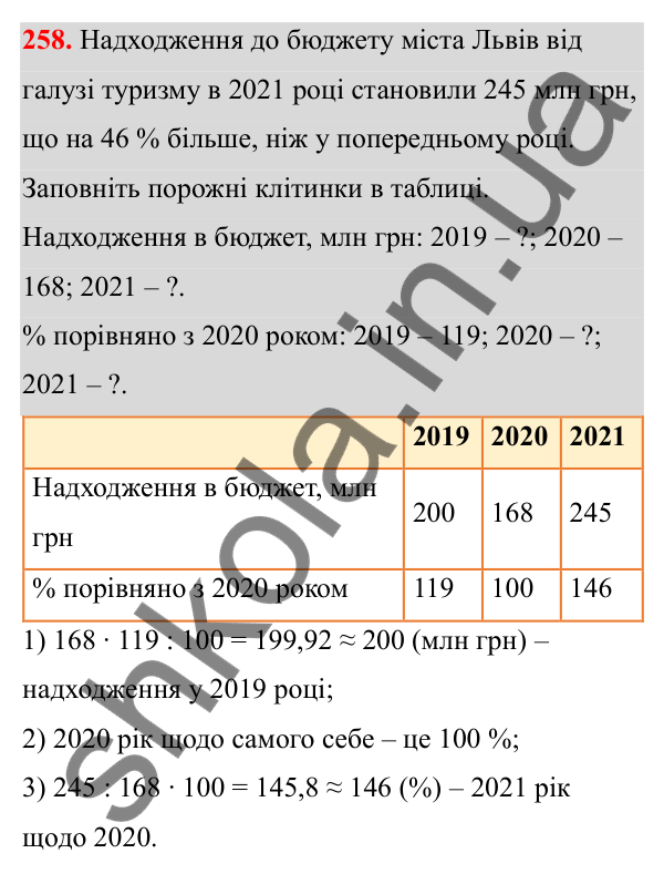 Відповідь до завдання 258 (с. 109) з математики для 6 класу (Біос, 2023), частина 1: Розділ 5. Відсотки