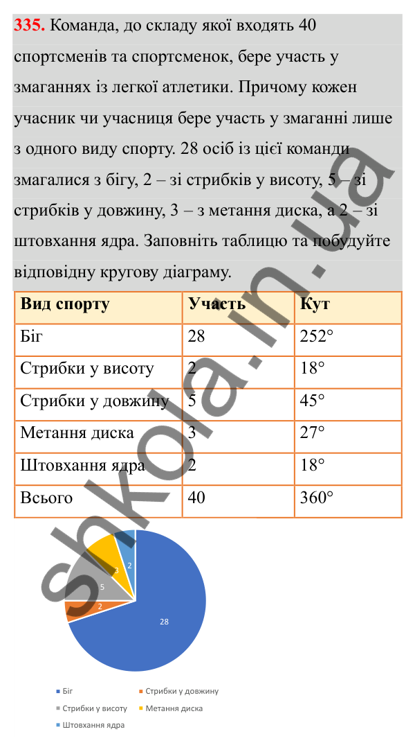 Відповідь до завдання 335 (с. 158) з математики для 6 класу (Біос, 2023), частина 1: Розділ 8. Дані та ймовірність