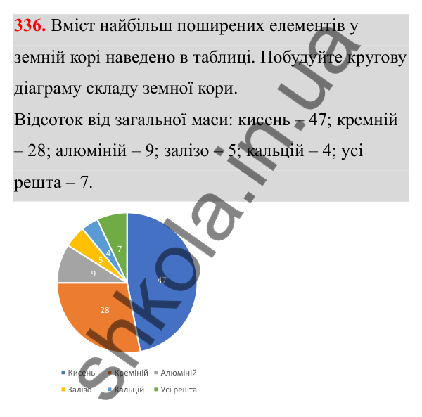 Відповідь до завдання 336 (с. 159) з математики для 6 класу (Біос, 2023), частина 1: Розділ 8. Дані та ймовірність