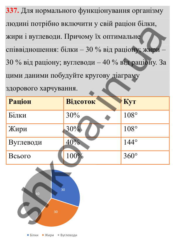 Завдання 337 Відповідь до завдання 337 (с. 159) з математики для 6 класу (Біос, 2023), частина 1: Розділ 8. Дані та ймовірність