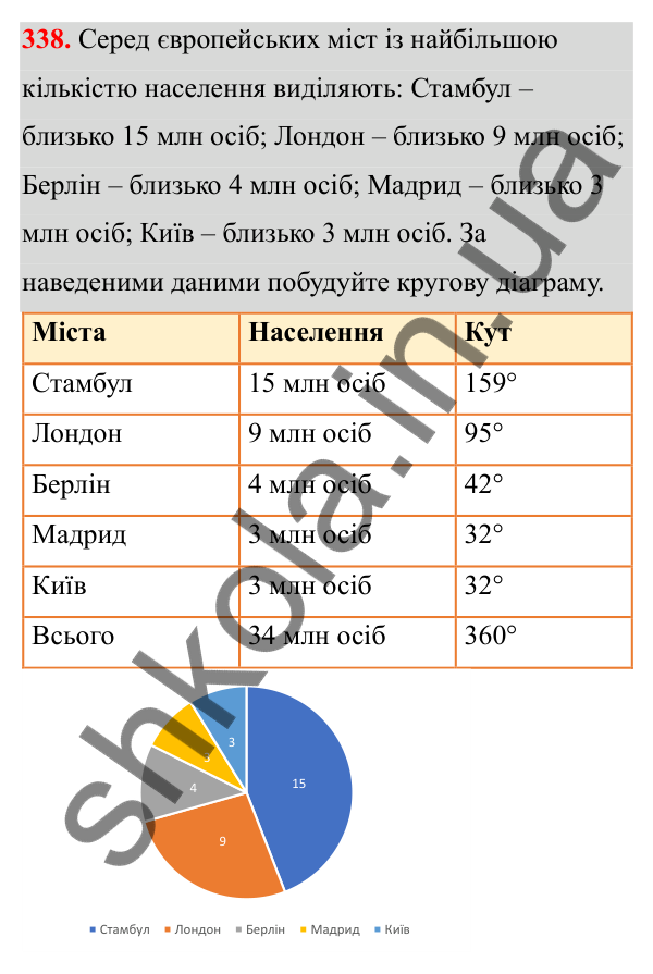 Завдання 338 Відповідь до завдання 338 (с. 159) з математики для 6 класу (Біос, 2023), частина 1: Розділ 8. Дані та ймовірність