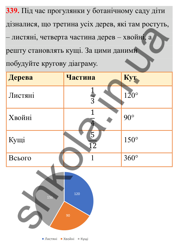 Відповідь до завдання 339 (с. 159) з математики для 6 класу (Біос, 2023), частина 1: Розділ 8. Дані та ймовірність