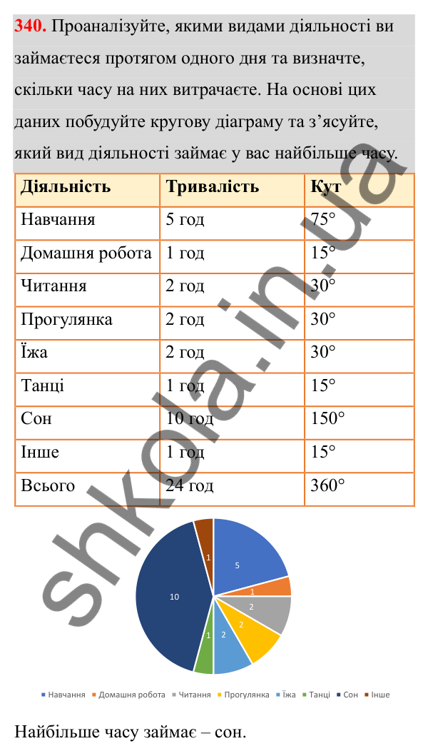 Відповідь до завдання 340 (с. 159) з математики для 6 класу (Біос, 2023), частина 1: Розділ 8. Дані та ймовірність