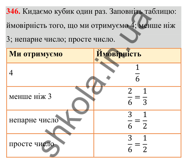 Завдання 346 Відповідь до завдання 346 (с. 164) з математики для 6 класу (Біос, 2023), частина 1: Розділ 8. Дані та ймовірність