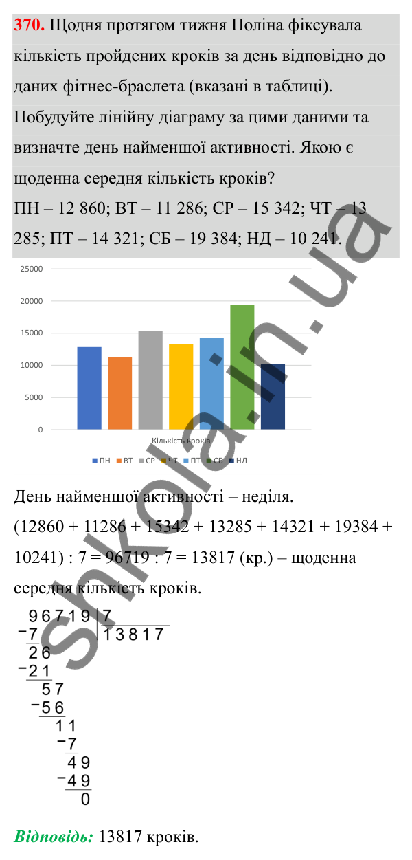 Відповідь до завдання 370 (с. 171) з математики для 6 класу (Біос, 2023), частина 1: Розділ 8. Дані та ймовірність